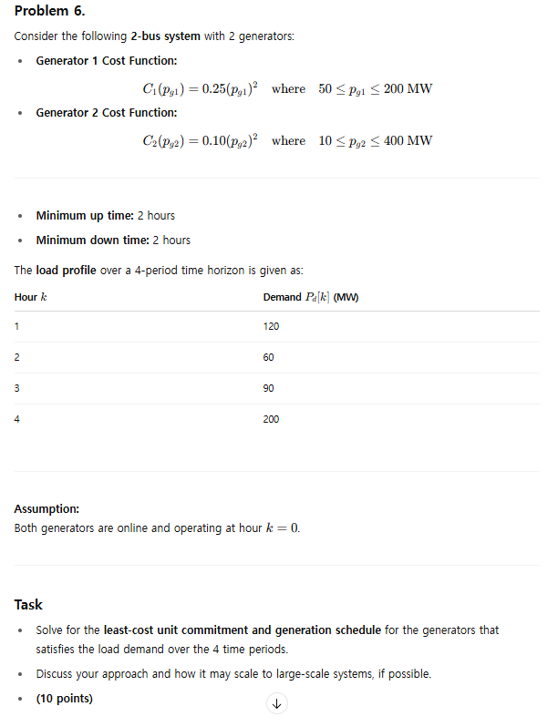 Solved Problem 6.Consider the following 2-bus system with 2 | Chegg.com