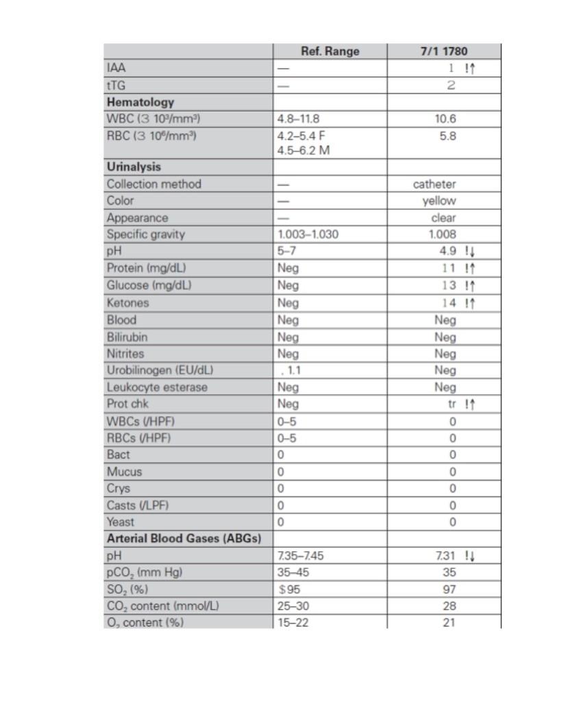 Solved Determine Ali’s energy and protein requirements. Be