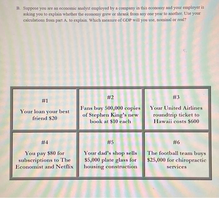 Solved B. Suppose you are an economic analyst employed by a | Chegg.com