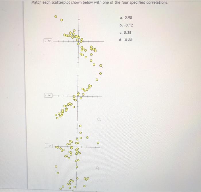 Solved Match each scatterplot shown below with one of the | Chegg.com