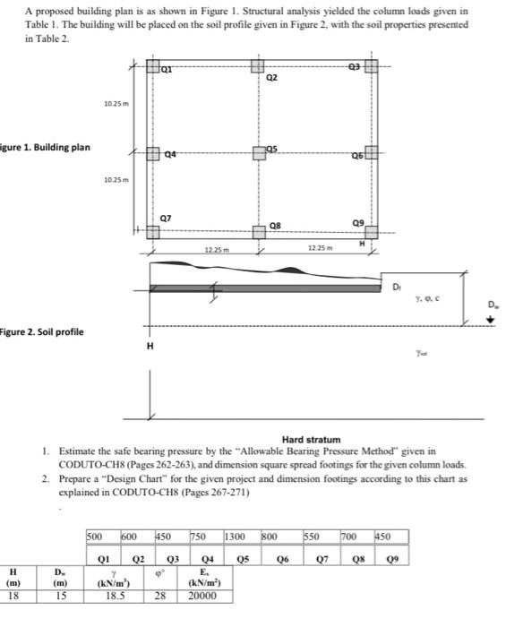 A proposed building plan is as shown in Figure 1. | Chegg.com