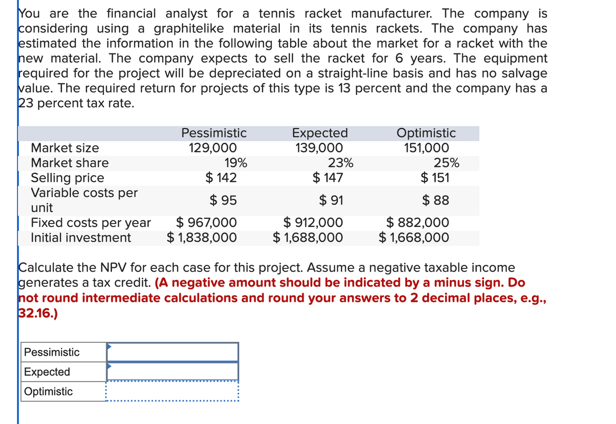 Solved You Are The Financial Analyst For A Tennis Racket | Chegg.com