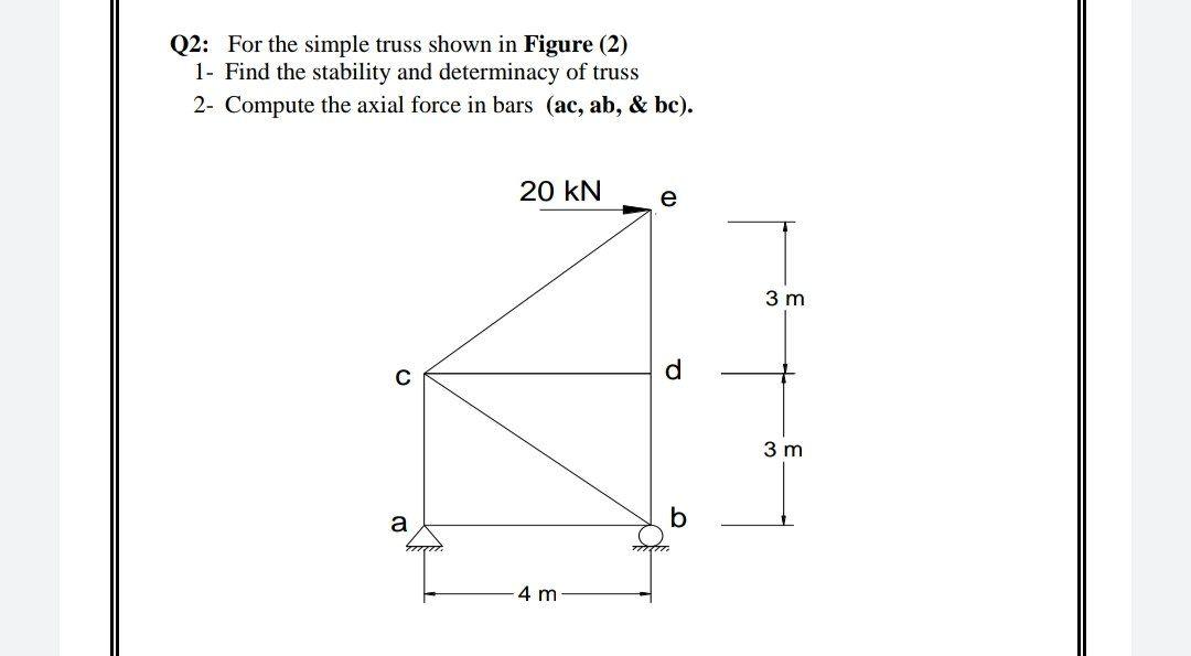 Solved Q2: For the simple truss shown in Figure (2) 1- Find | Chegg.com