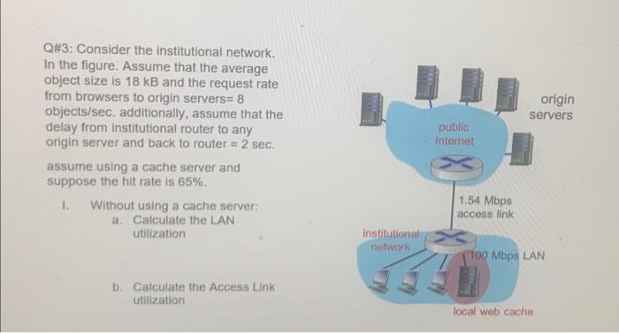 Solved Q\#3: Consider the institutional network. In the | Chegg.com