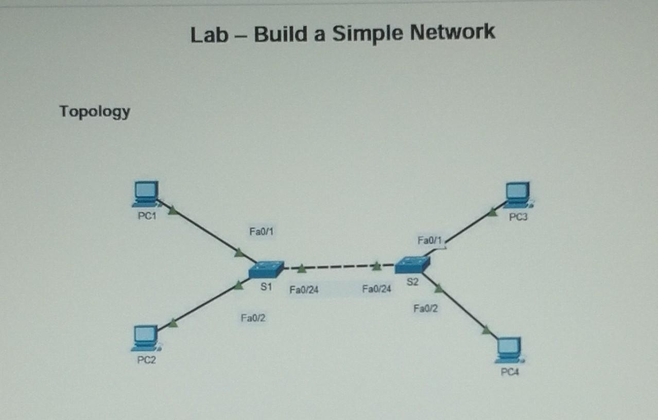 network sinario questions - Naner 2BeE 3034 onol LAN htarNab omed 3 PCS 2)  Foo Afications RFIO, - Studocu