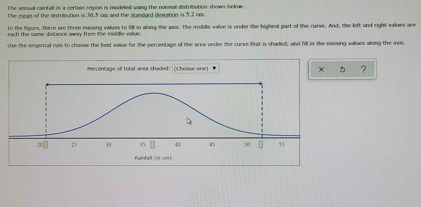 Solved The annual rainfall in a certain region is modeled | Chegg.com