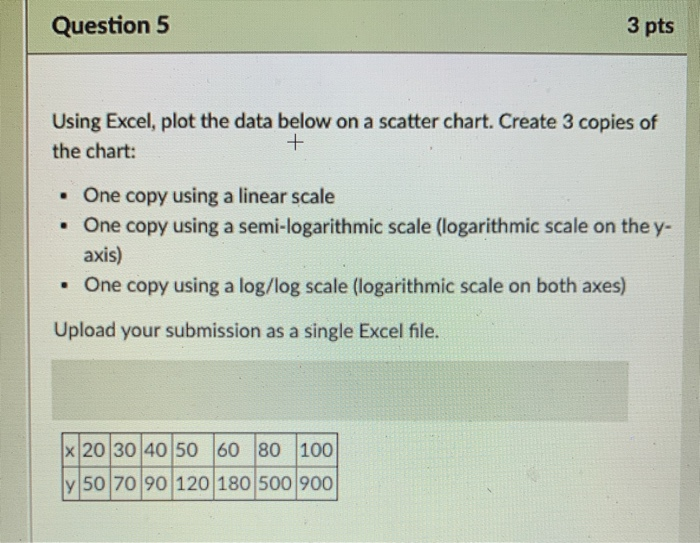 Solved Question 5 3 pts Using Excel, plot the data below on | Chegg.com
