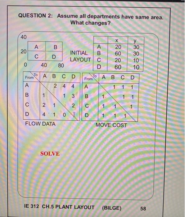 QUESTION: FIND THE BEST LAYOUT PLAN USING CRAFT | Chegg.com