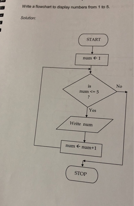 - Write a flowchart to display numbers from 1 to 5. . | Chegg.com