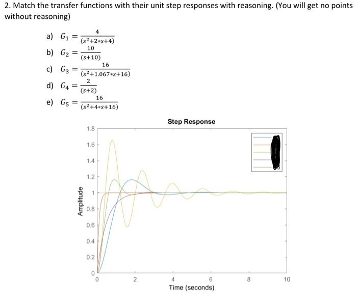Solved 2. Match the transfer functions with their unit step | Chegg.com