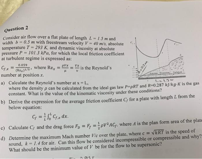 Solved Question 2 Consider air flow over a flat plate of | Chegg.com