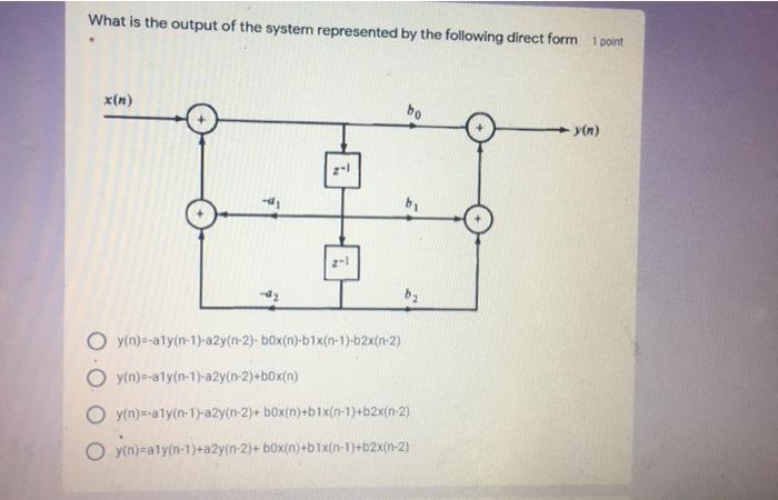 Solved What is the output of the system represented by the | Chegg.com