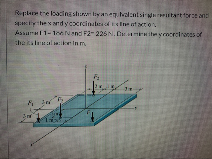 Solved Replace the loading shown by an equivalent single | Chegg.com