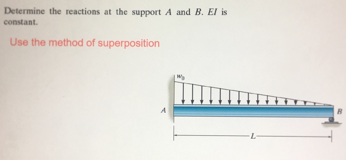 Determine the reactions at the support A and B. EI is constant. Use the - Determine The Reactions At Supports A And B