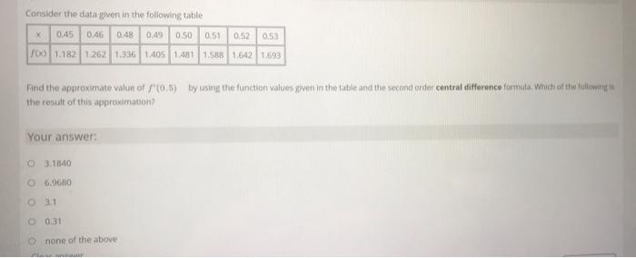Solved Consider the data given in the following table 0.45 | Chegg.com