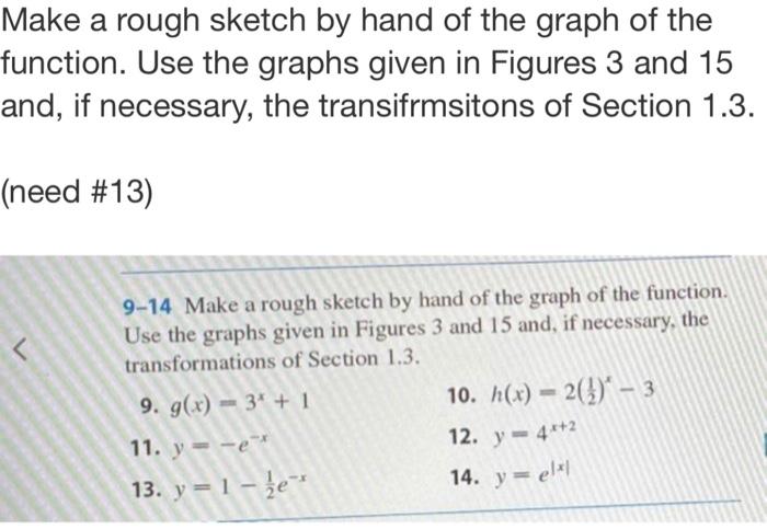 Solved Make a rough sketch by hand of the graph of the | Chegg.com