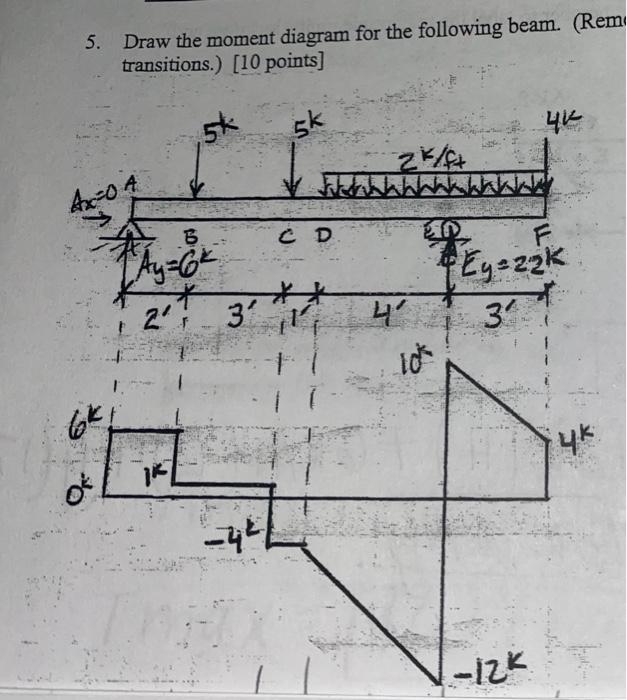 Solved 6k Draw The Shear Diagram For The Following Beam. | Chegg.com