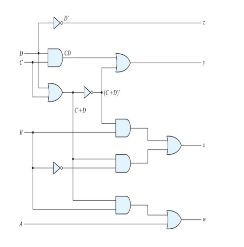 Solved Convert the following logic diagram into a | Chegg.com