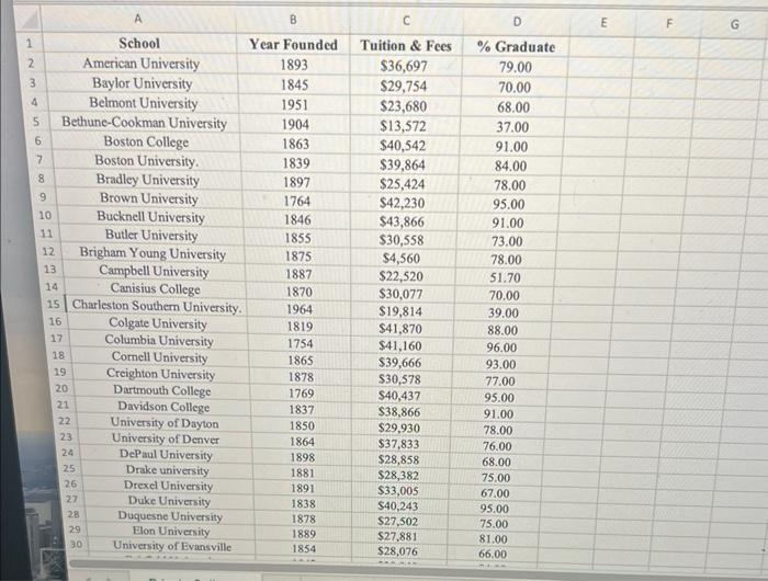 Solved The DATAfile Colleges contains a sample of 103 | Chegg.com
