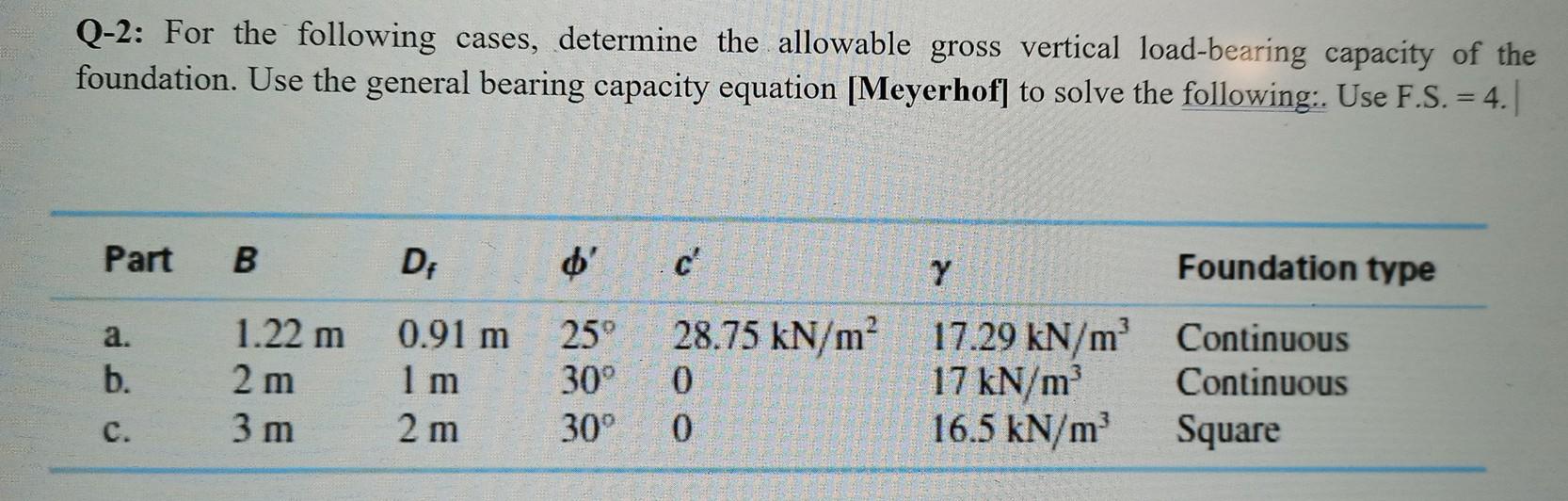 Solved Q-2: For The Following Cases, Determine The Allowable | Chegg.com