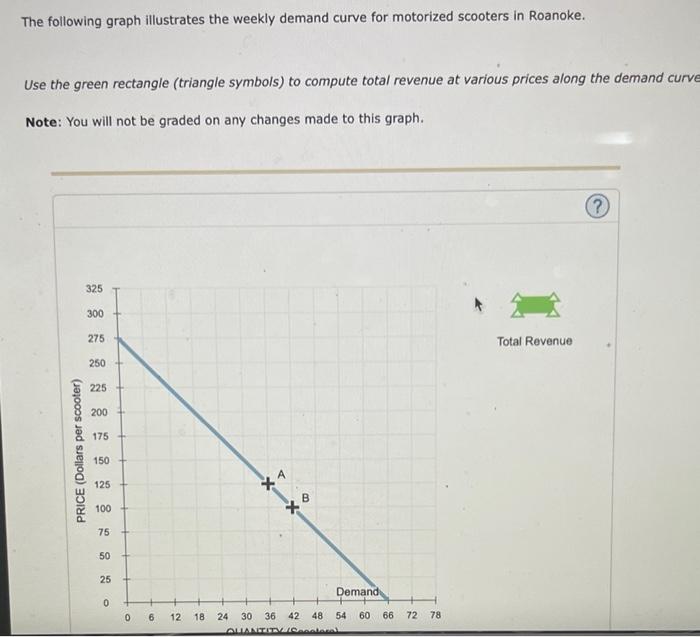 Solved The Following Graph Illustrates The Weekly Demand | Chegg.com