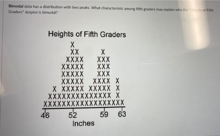 Solved Bimodal data has a distribution with two peaks. What | Chegg.com