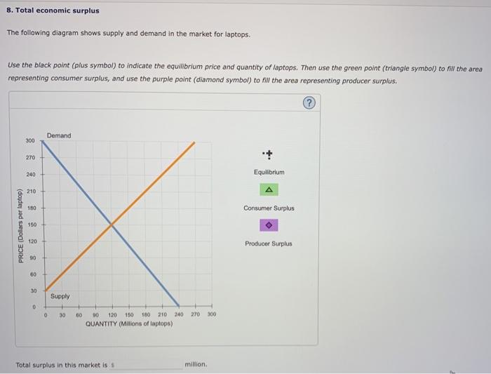 Solved 8. Total economic surplus The following diagram shows | Chegg.com