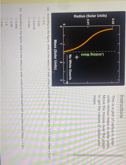Solved Instructions This is a plot of radius in solar units | Chegg.com