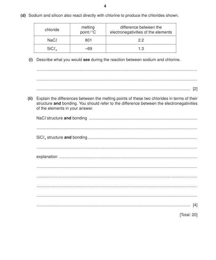 Sodium and silicon also react directly with chlorine to produce the chlorides shown.
(i) Describe what you would see during t