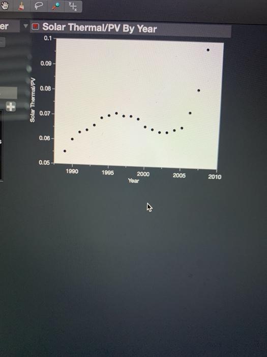 What is the shape, trend and strength of the scatter | Chegg.com