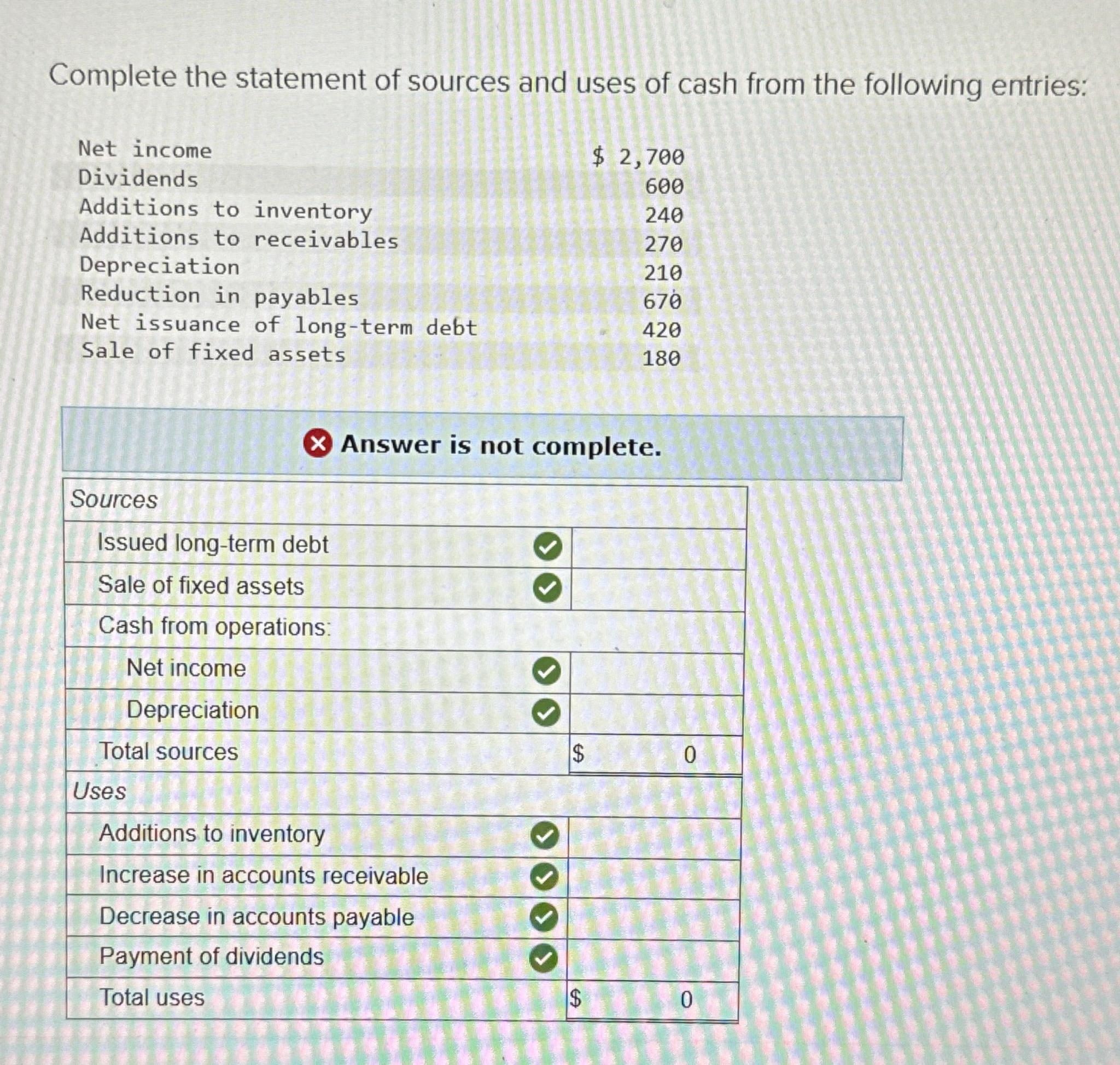 Solved Complete the statement of sources and uses of cash | Chegg.com