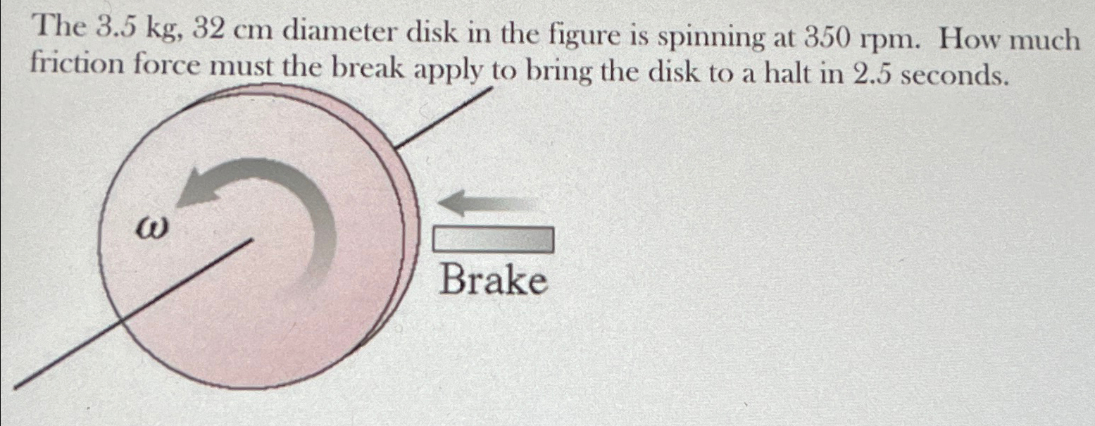 Solved The 3.5kg,32cm ﻿diameter disk in the figure is | Chegg.com