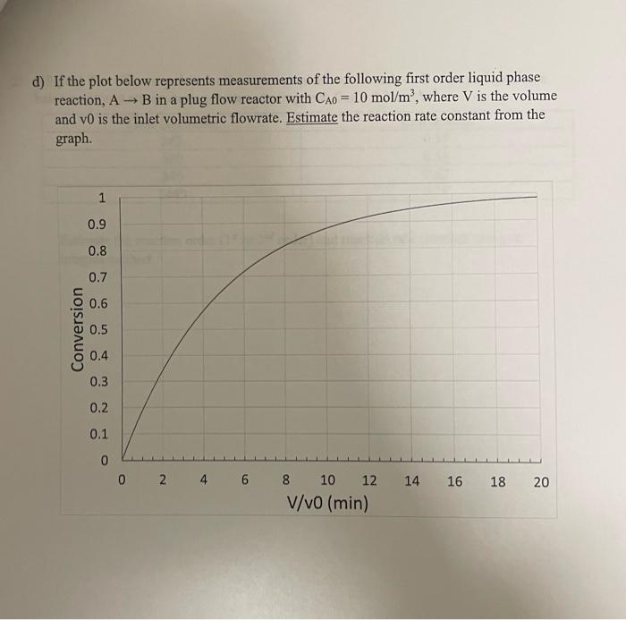 Solved a d) If the plot below represents measurements of the | Chegg.com