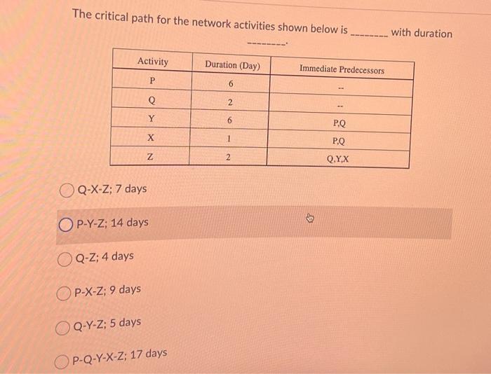 Solved The Critical Path For The Network Activities Shown | Chegg.com