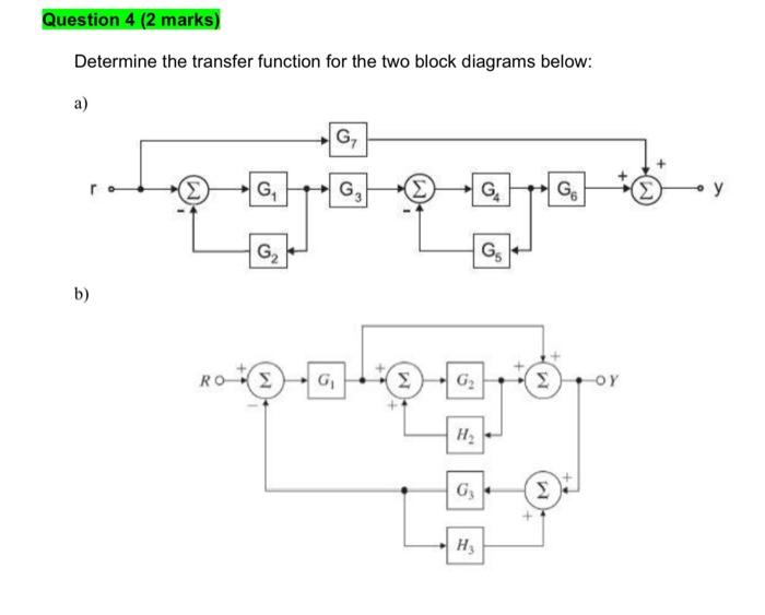 Solved Determine the transfer function for the two block | Chegg.com