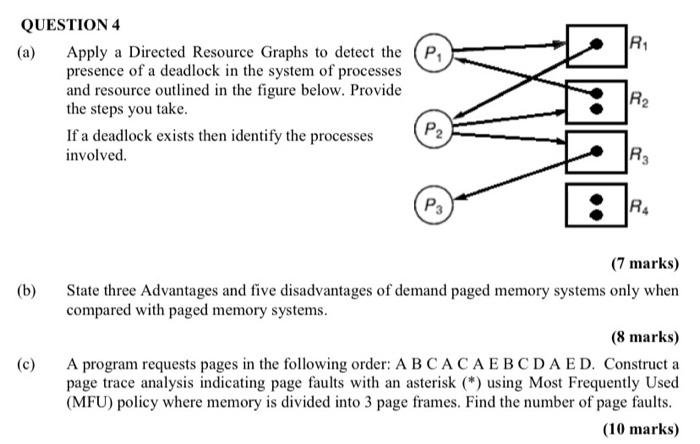 Solved R1 P QUESTION 4 (a) Apply a Directed Resource Graphs | Chegg.com