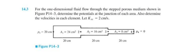 Solved For the one-dimensional fluid flow through the | Chegg.com