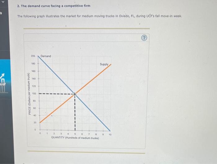 solved-2-the-demand-curve-facing-a-competitive-firm-the-chegg