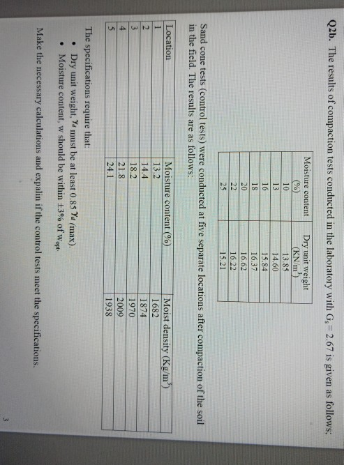 Solved Q2b. The results of compaction tests conducted in the | Chegg.com