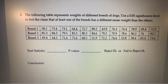 Solved 2. The Following Table Represents Weights Of | Chegg.com