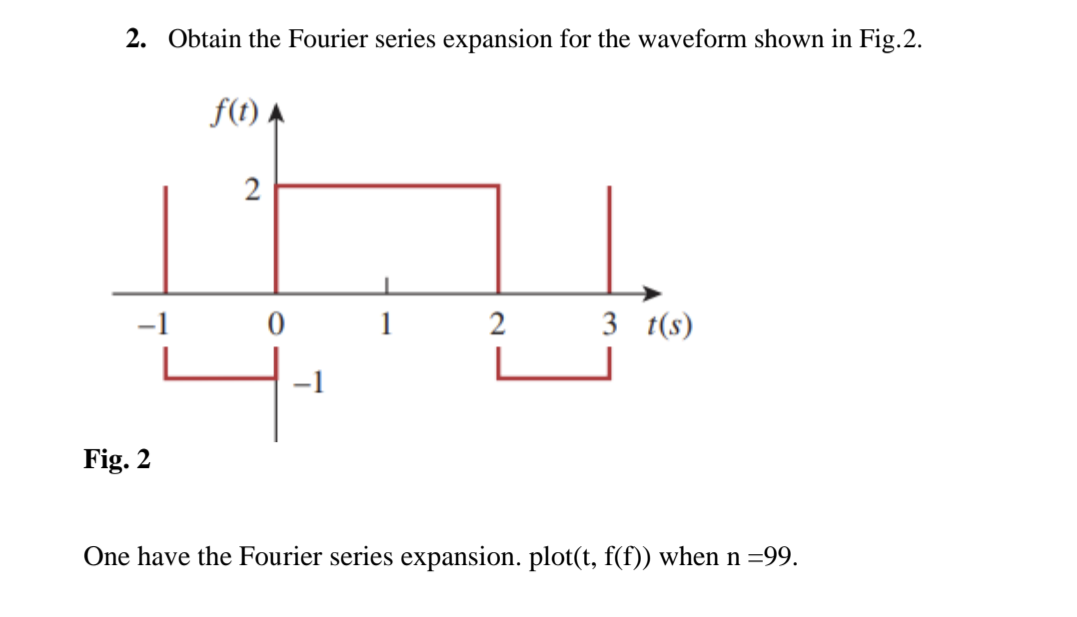 Solved 2. ﻿Obtain the Fourier series expansion for the | Chegg.com