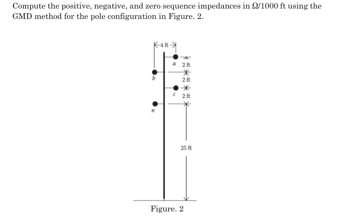 Solved Compute the positive, negative, and zero sequence | Chegg.com