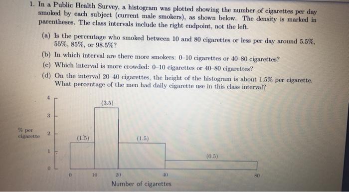 Solved 1. In a Public Health Survey, a histogram was plotted | Chegg.com