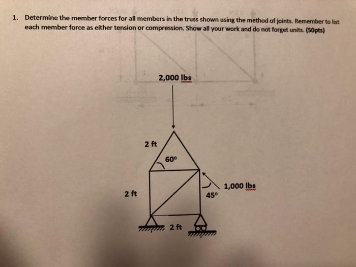 Solved 1. Determine the member forces for all members in the | Chegg.com