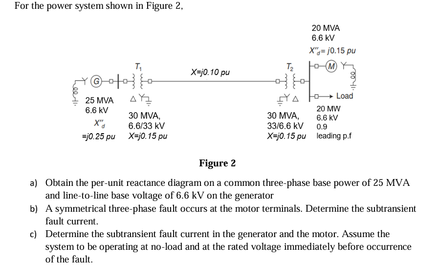 Solved For the power system shown in Figure 2,Figure 2a) | Chegg.com