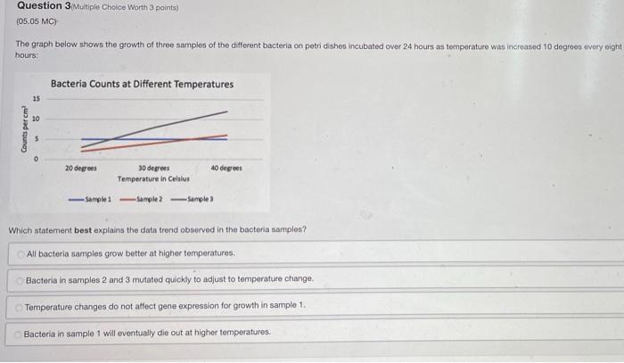Solved Question 3 Multiple Choice Worth 3 points) (05.05 MC) | Chegg.com
