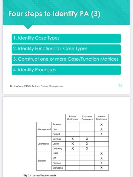 Solved Process Architecture (PA) A hierarchical structural | Chegg.com