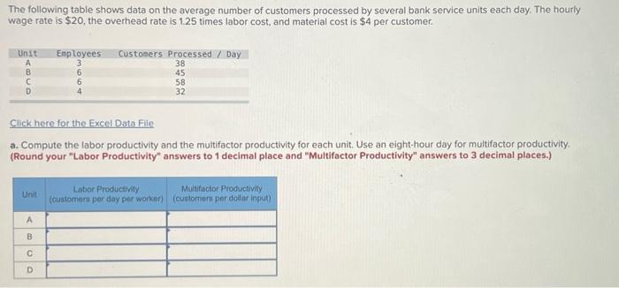Solved The following table shows data on the average number | Chegg.com