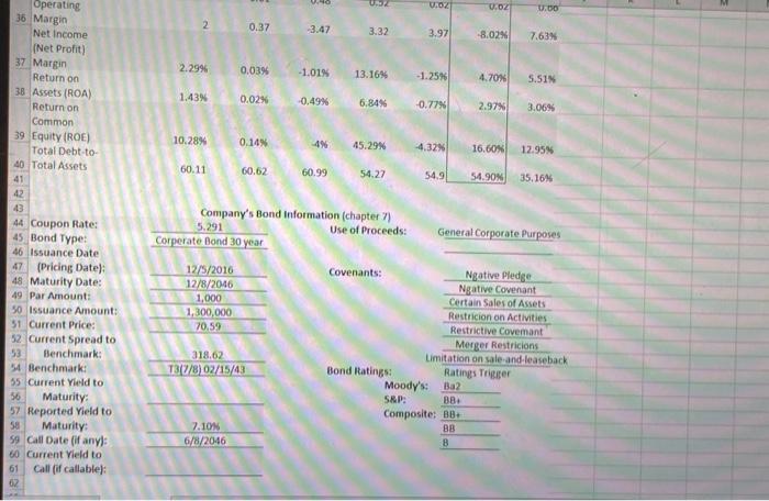I need help finding Current Yeild to Maturity and | Chegg.com
