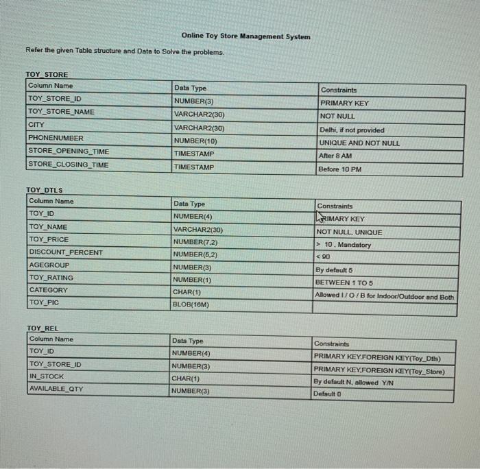 Solved Online Toy Store Management System Refer the given